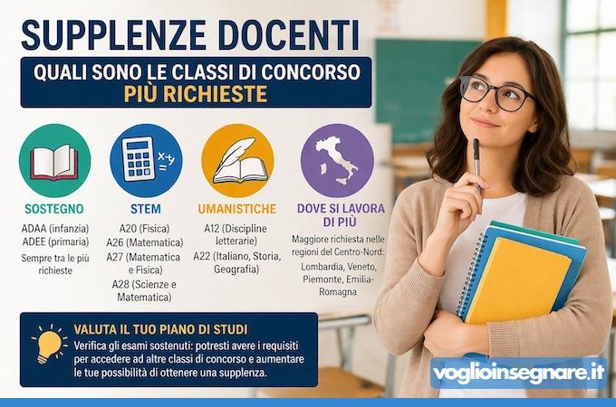 supplenze docenti