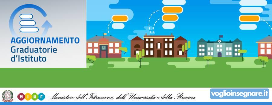 Come Compilare Il Modello B Per Scegliere Le Scuole Le Sedi