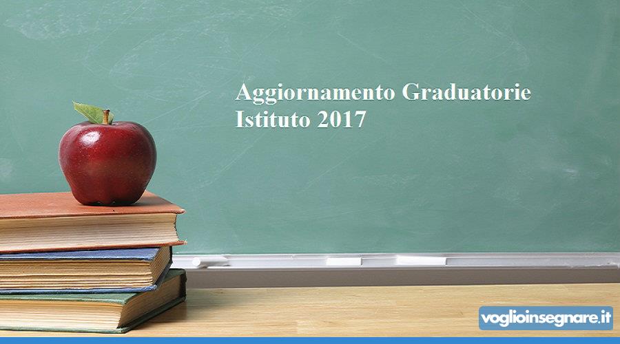 Aggiornamento Graduatorie Istituto 2017: come funziona