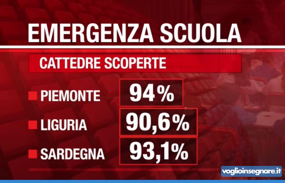 Allarme sostegno: In Italia mancano ancora 12mila insegnanti