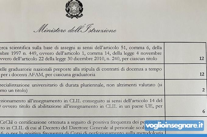 Tabella valutazione titoli: cosa cambia?