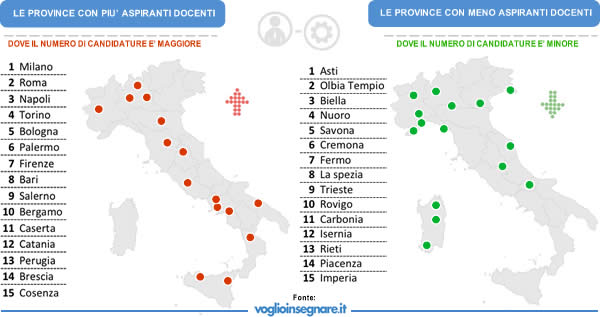 Messa A Disposizione Statistiche Dinvio Aggiornate